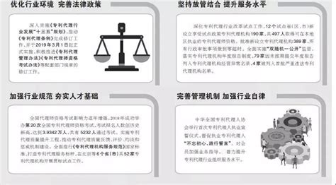 国家知识产权局发布《专利代理行业发展状况（2018年）》-中国企业知识产权网