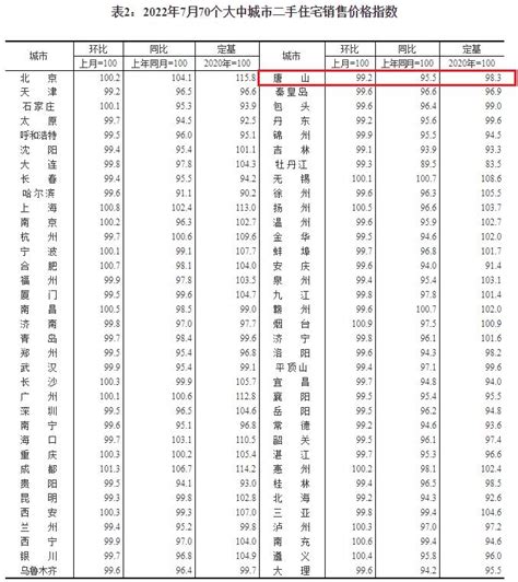2021年唐山GDP全国排名第27位 唐山居民人均可支配收入全省第一|唐山|唐山市|可支配_新浪新闻
