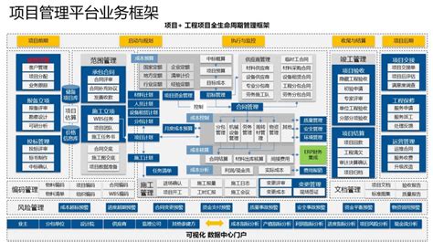 项目可视化管理系统_模板之家cssMoban.com