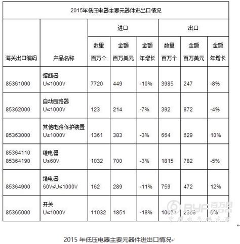 2018年中国低压电器行业分析报告-市场运营态势与发展前景研究_观研报告网