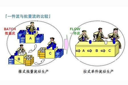 如何提升工厂生产效率 - 文档之家