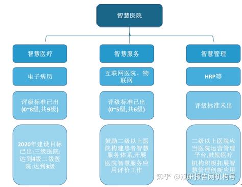 上海医院市场营销执行计划方案Word模板下载_编号legkmmob_熊猫办公