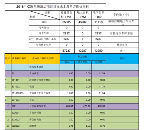 68份各建筑工程造价组成及单方造价指标-成本核算控制-筑龙工程造价论坛