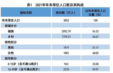 2023年贵州最新人口统计总人口多少人(常住人口和外来人口)