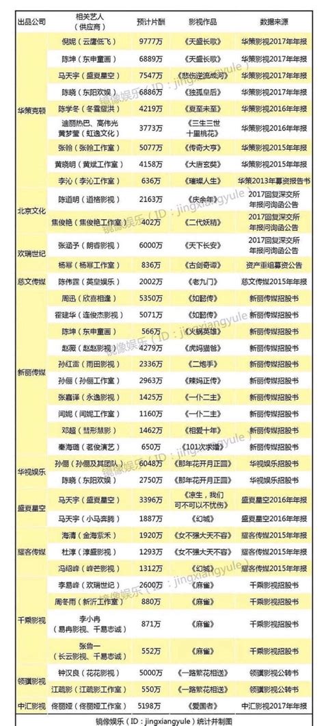 中国明星片酬，2021年演员片酬一览表,本文共（3256字）_娱乐八卦_