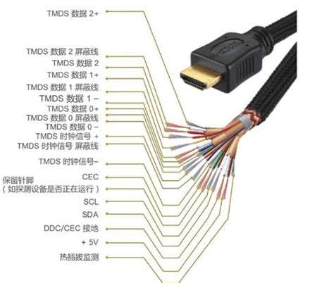 HDMI接口及规范-CSDN博客