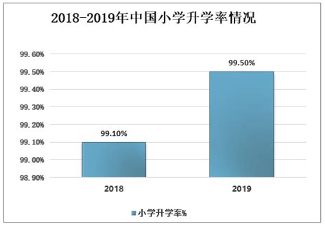 2020年连云港市各初中的升学率