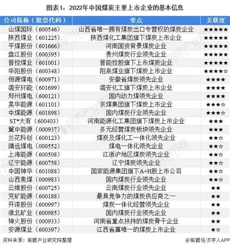 云南省煤炭产业集团有限公司 - 主要人员 - 爱企查