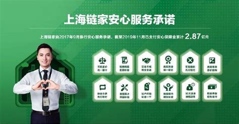 上海链家品质升级一周年成绩单：统招本科生率已达49% - 知乎