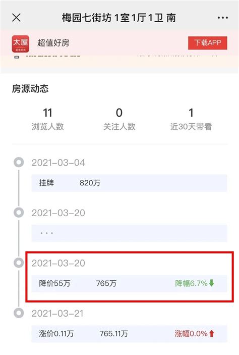 上海学区房真的降价了吗？