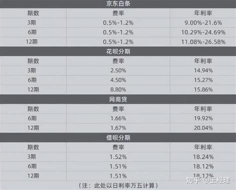 在武汉银行信用贷款利率才4%左右，为什么还有那么多人借网贷? - 知乎