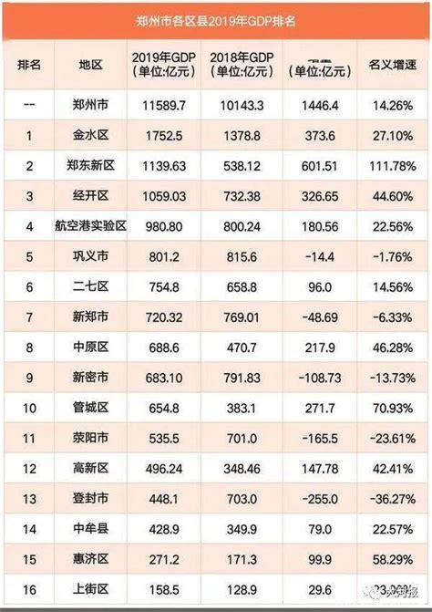 2016-2020年郑州市地区生产总值、产业结构及人均GDP统计_地区宏观数据频道-华经情报网