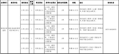 2022年新昌县政府工作报告（图解）