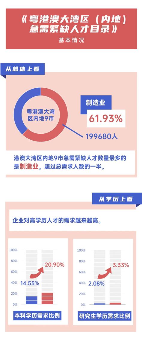 《杭州市技能类紧缺职业（工种）目录（2022版）》图文解读