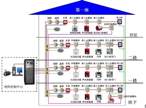 消防设施设备有哪些_精选问答_学堂_齐家网