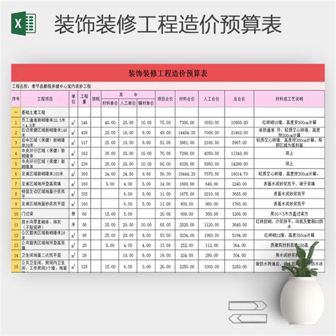 装修设计工程造价概算表Excel模板下载_熊猫办公