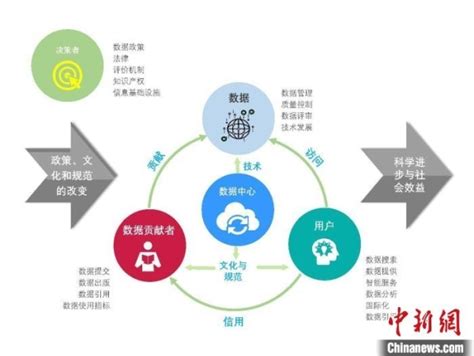 2021年中国共享经济发展现状及未来发展趋势分析：市场规模达3.69万亿元[图]_智研咨询