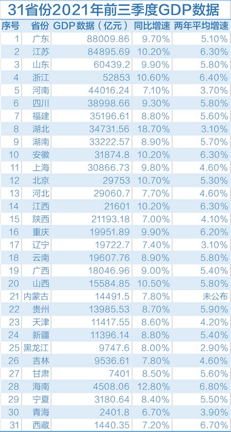 2016年中国广西所有地级市名单大全（图）_智研咨询