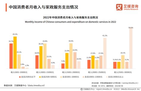 2021年中国家政服务业市场规模及重要细分领域分析_同花顺圈子