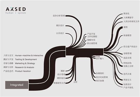 工业设计流程 - 上海五石设计