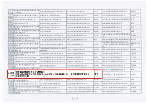 中京建设集团有限公司荣获2021年度河北省建设工程安济杯奖 - 中京建设集团,中京建设集团有限公司