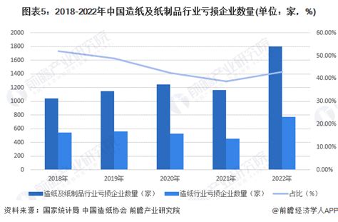 2021年中国造纸行业分析报告-行业竞争现状与前景评估预测_观研报告网