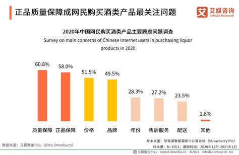 2020年中国酒类新零售案例分析——1919酒类直供、酒仙网__财经头条