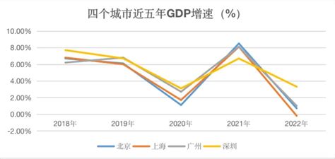 北上广深，ins上中国四大一线城市夜景，你最喜欢哪一个？