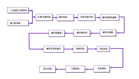 焊接操作流程方案_word文档在线阅读与下载_无忧文档