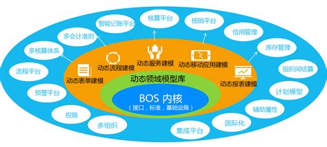 金蝶云星空财务报表下载安装步骤