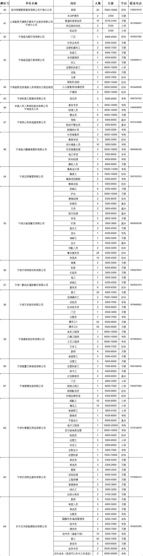 宁海县2024年就业援助月专场招聘会（2024年1月11日）