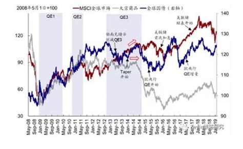 美国布局全球 QE价值将近_财经_腾讯网