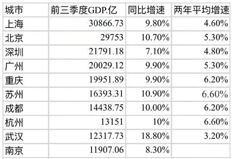 中国十大房产中介排名，房产中介公司排名_巴拉排行榜