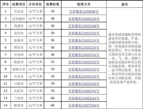 20111215甘肃省城市基础设施配套费_文档下载