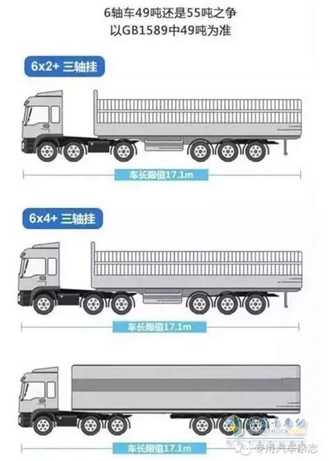 欧洲卡车模拟2中国公路半挂规定是什么_中国公路半挂规定分享_3DM单机