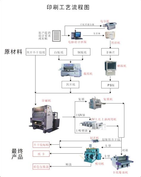 EM-313W 彩色UV数码印刷系统