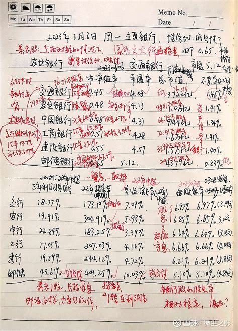 中国四大银行（农行、工行、建行、中行）哪个好？各有啥优缺点？