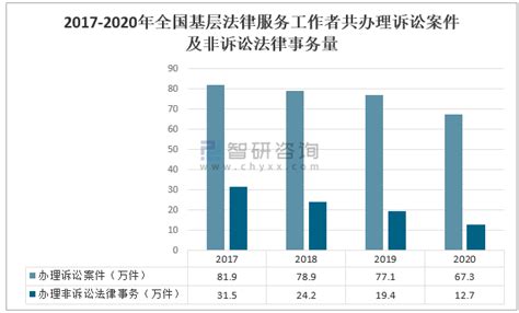2020年中国基层法律服务行业发展概况及法律服务发展趋势分析[图]_智研咨询