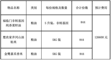 询价通知书（采购2021年武汉江北冬季慰问物资项目）|湖北福彩官方网站