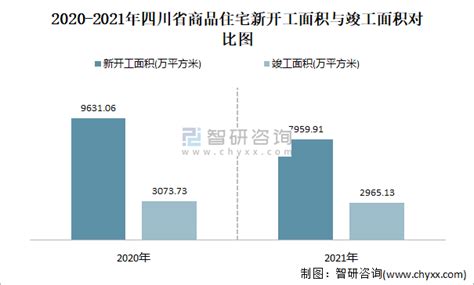 2021年四川省累计销售商品房10912.14万平方米 全年销售均价为0.83万元/平方米_智研咨询
