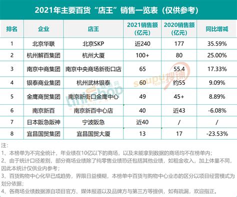2020年中国连锁超市市场分析报告-市场规模现状与发展规划趋势 - 观研报告网