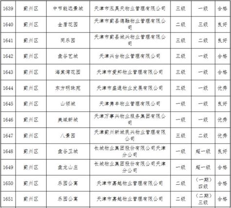 乡镇遥感生态指数时空变化及影响因子研究——以天津市蓟州区为例