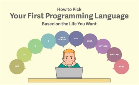 如何挑选你的第一门编程语言 - 知乎