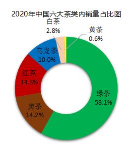 数据丨2022年8月中国茶叶进出口数据