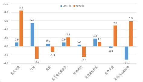 舟山市2014年国民经济和社会发展统计公报
