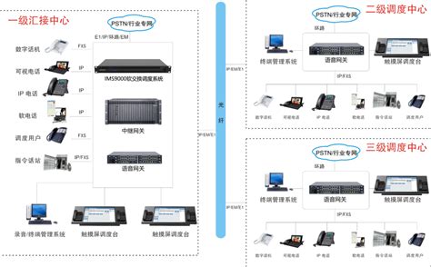 智能调度系统-深圳市铂思通信息技术有限公司