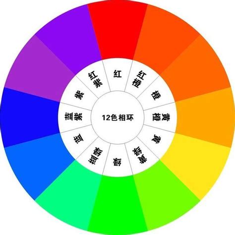 【丙烯画色彩技法第1期】适合新手入门的基础调色知识|色轮|颜料|饱和度_新浪新闻