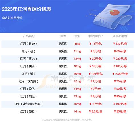 红河(扁)价格图表-[口感 评测]真假鉴别 多少钱一包-中国香烟网