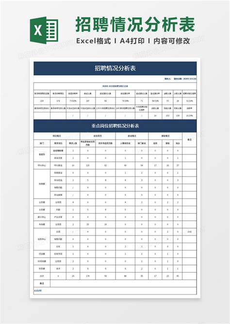 招聘情况分析表Excel模板下载_熊猫办公