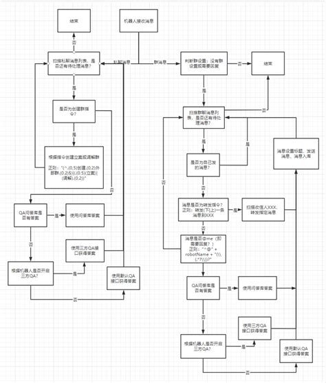 工作流程图及标准[2]_word文档在线阅读与下载_免费文档